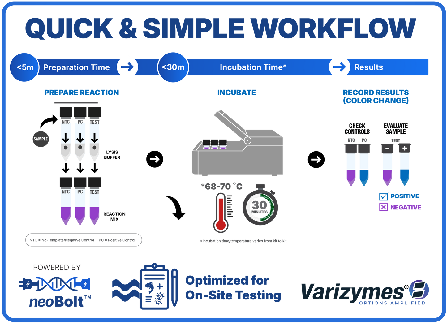ChromaLAMP Pathogen Detection