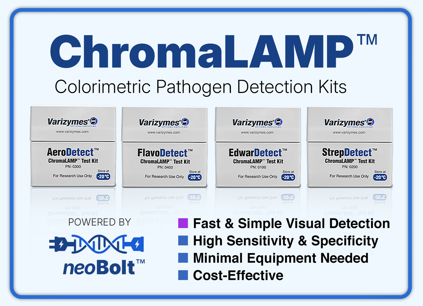ChromaLAMP Pathogen Detection