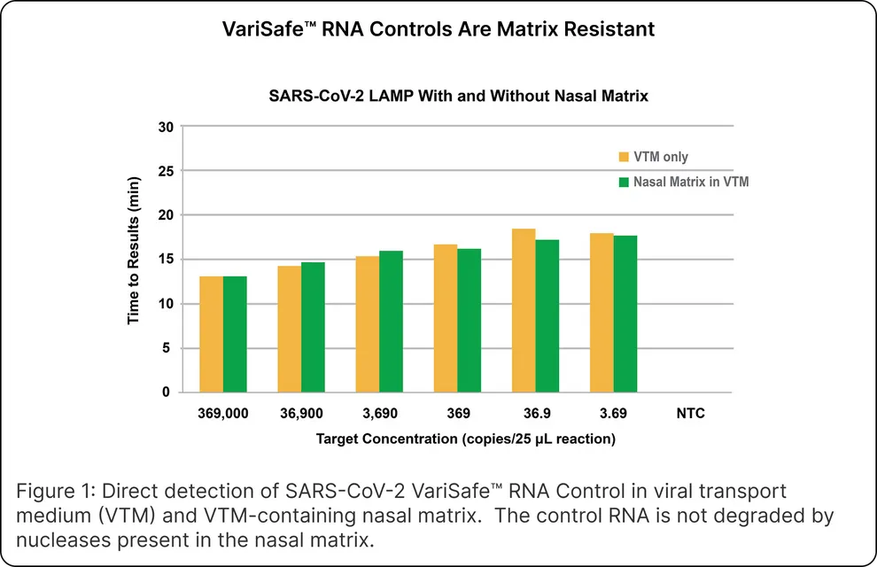 VariSafe™ RNA Controls